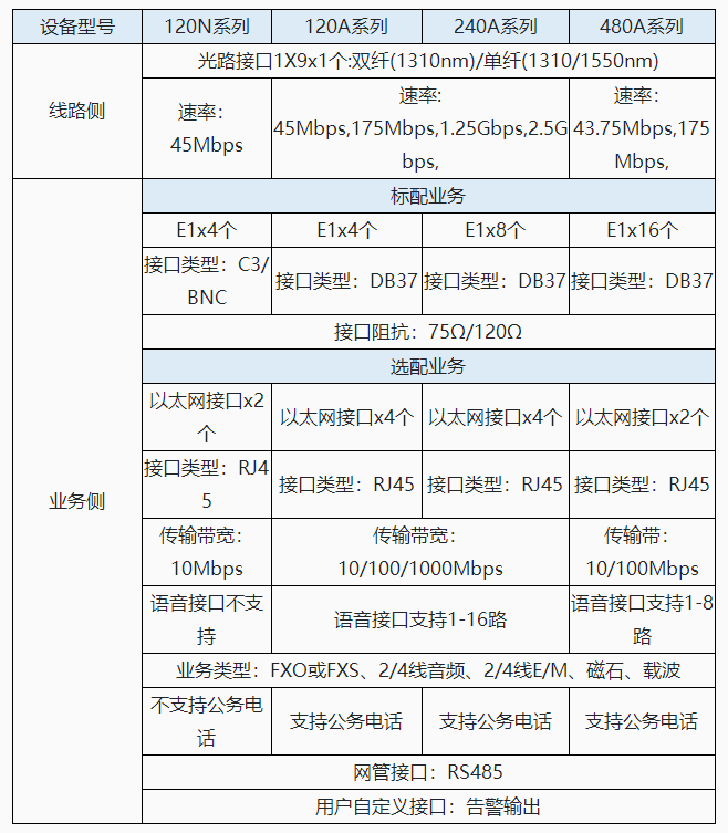 系列產(chǎn)品.png