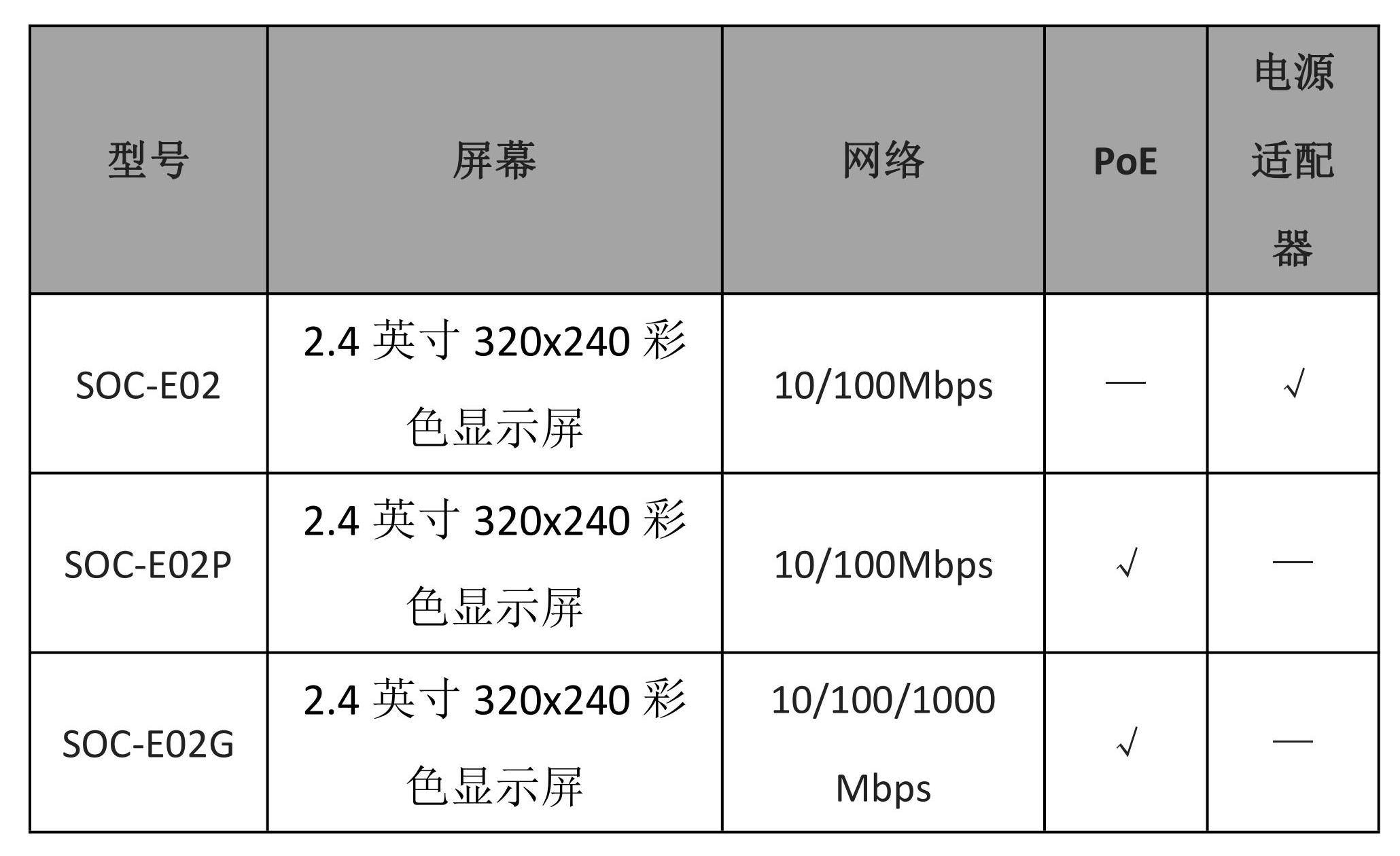 型號.jpg