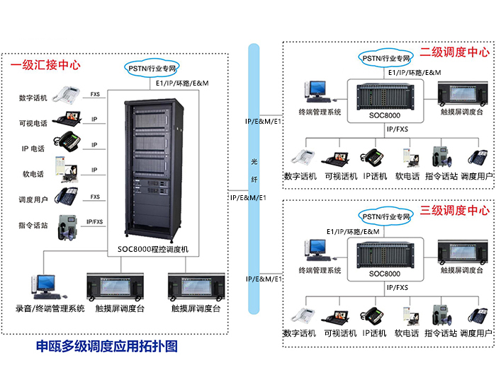 多級調(diào)度拓撲方案.jpg